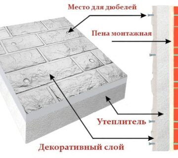 Polifasad montaj paneley 360x320