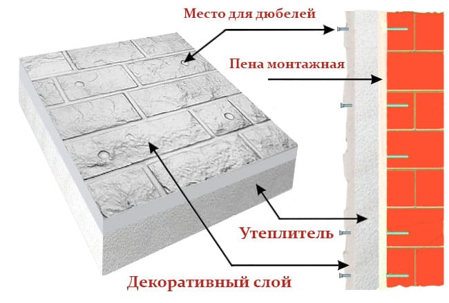 Polifasad montaj paneley
